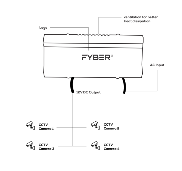 FYBER 4CH. SINGLE OUTPUT POWER SUPPLY | Insta Series - Image 4