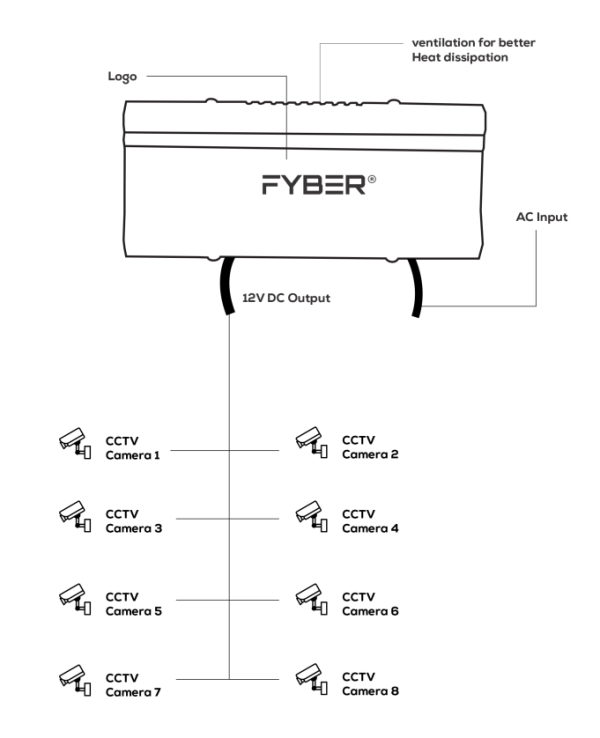 FYBER 8CH. SINGLE OUTPUT POWER SUPPLY | Insta Series - Image 4